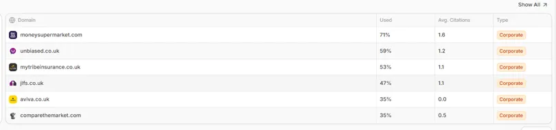 Peec AI mentions & citations