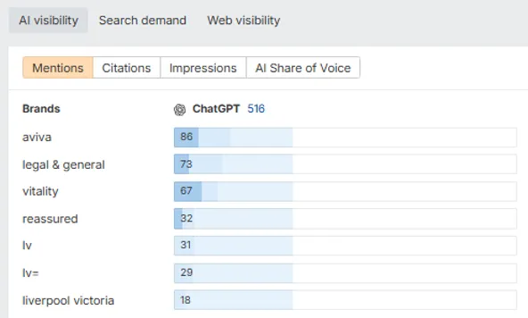 Brand Radar AI mentions & citations