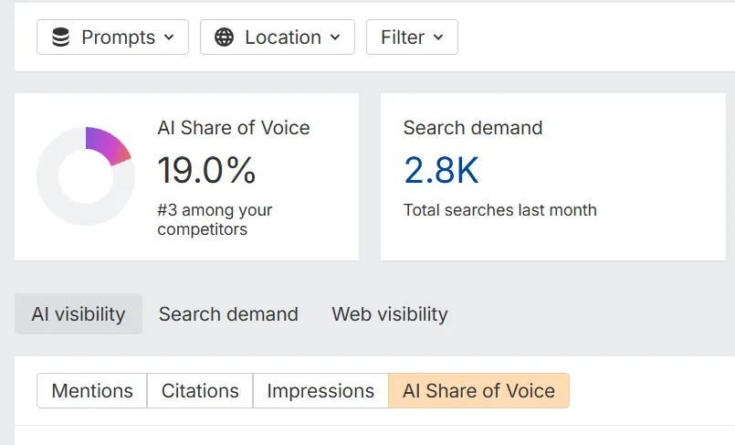 Brand Radar AI share of voice
