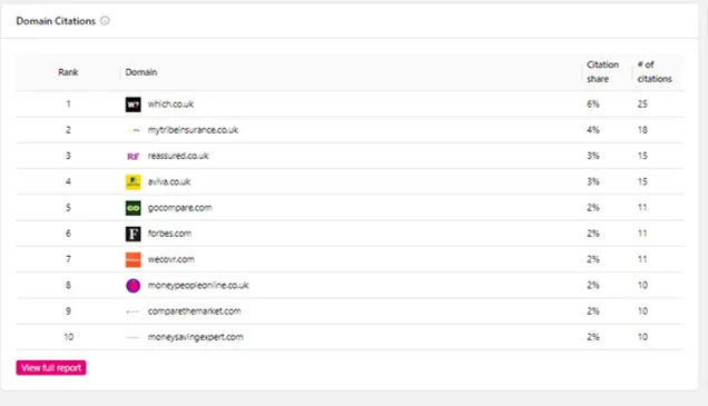 Otterly AI mentions & citations