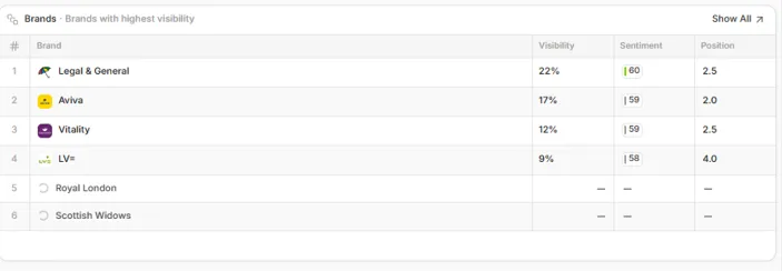 Peec AI sentiment tracking